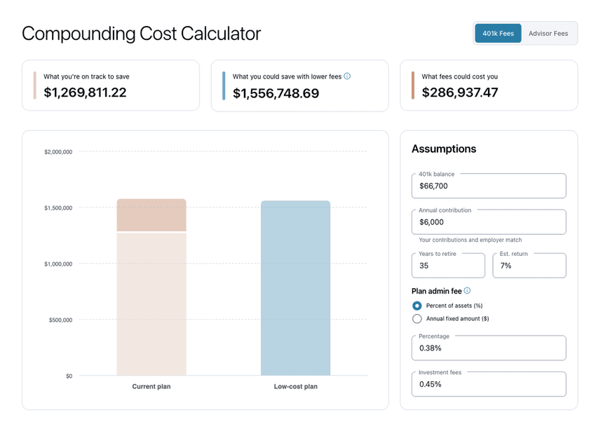 Compounding Cost Calculator