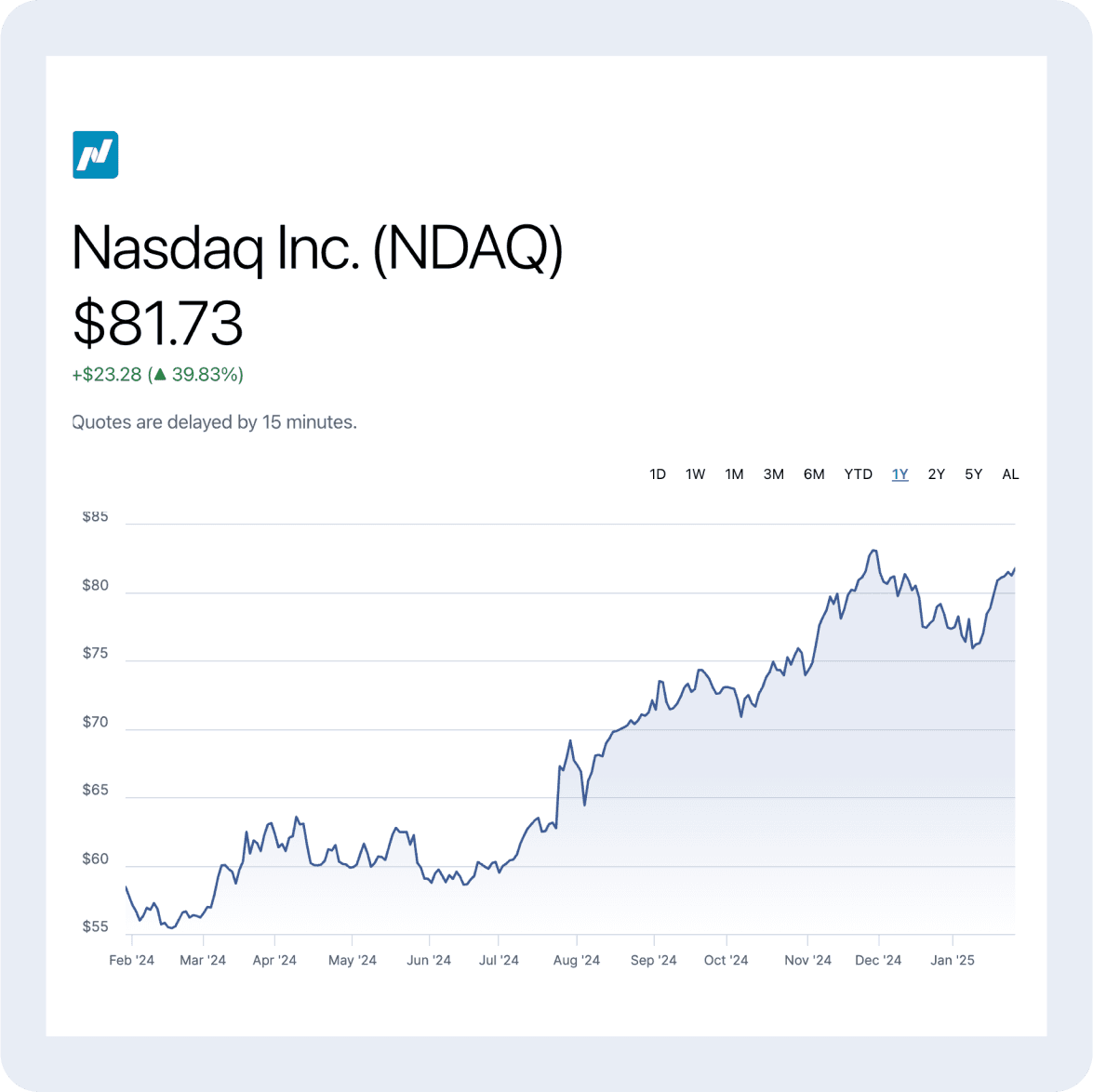 Interactive research tools